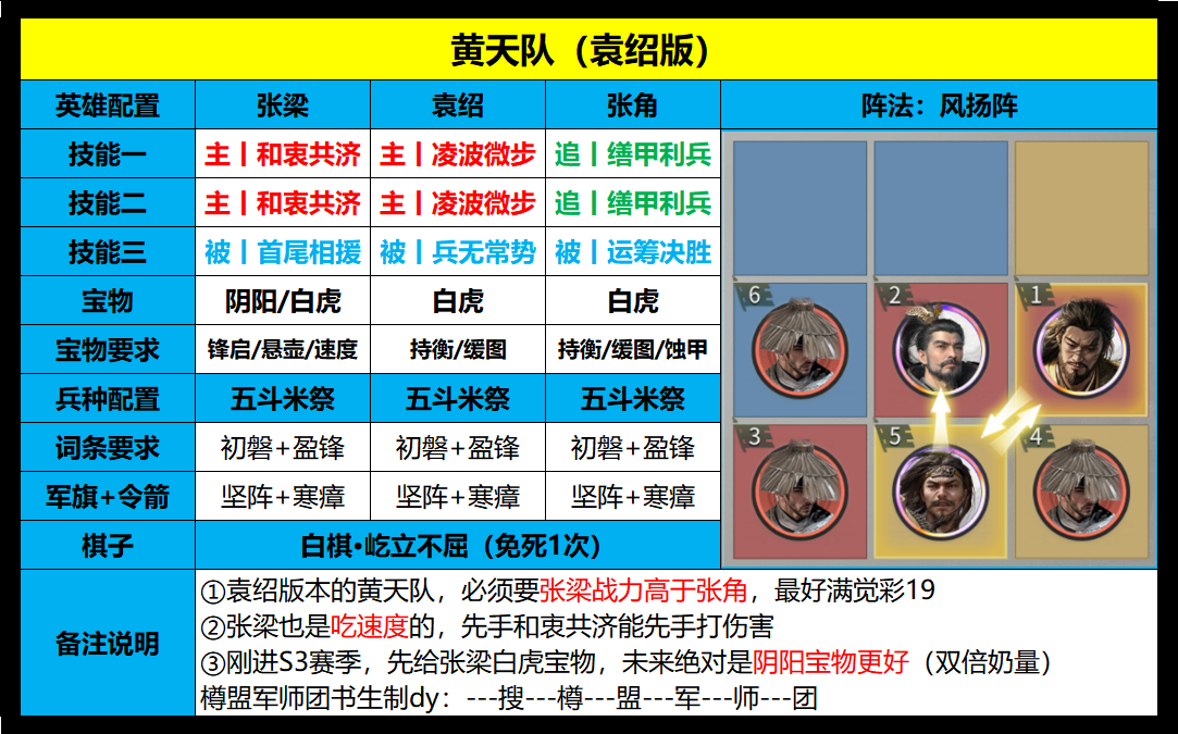 S3赛季黄天队玩法全解