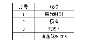 《高能手办团》9.27周年庆 激活你的本命手办《已结束》