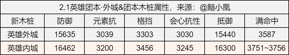 内功收益｜词条特性收益大全