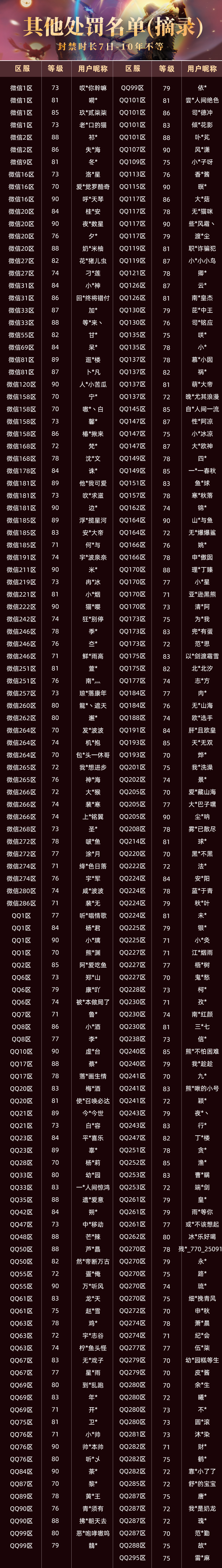 【大羿行动】9月外挂打击阶段性公告