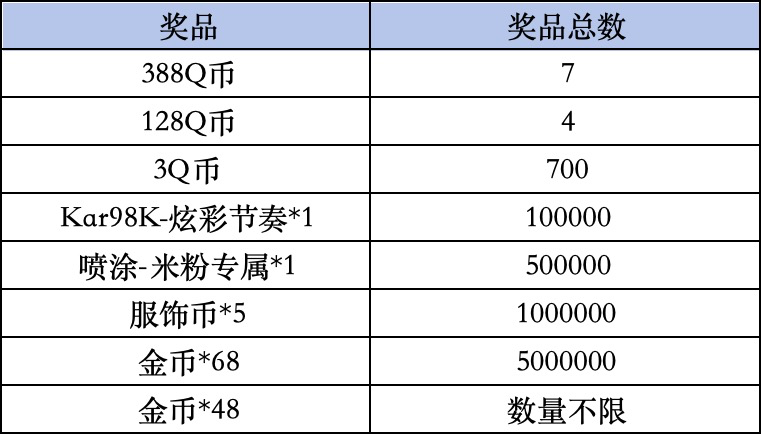 《和平精英》livelink活动规则