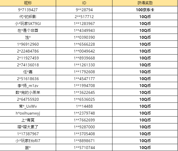 【已开奖】本次濯尘芙蓉大家怎么看呢？