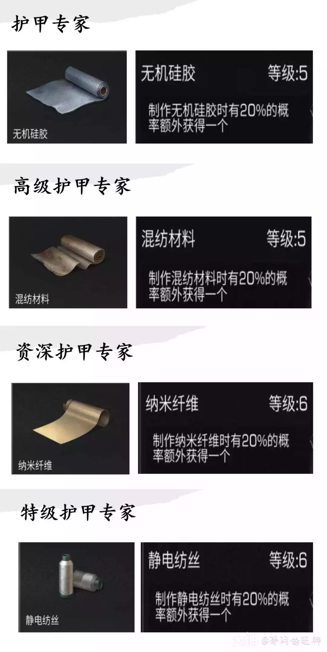 职业攻略-护甲工的核心技能以及主要半成品