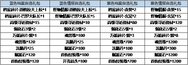 11月30日 - 12月6日 活动预览