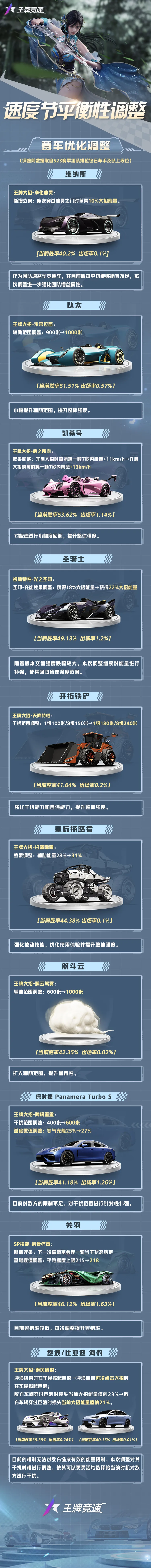 车手们，这下真的好起来了！
