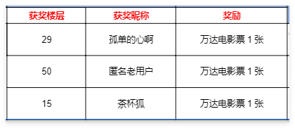 【已开奖】周末好礼丨明凰携万达电影票邀你共赴周末！