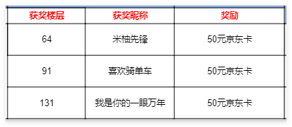 【已开奖】指挥官表情包大赏，馒头惨遭迫害？！