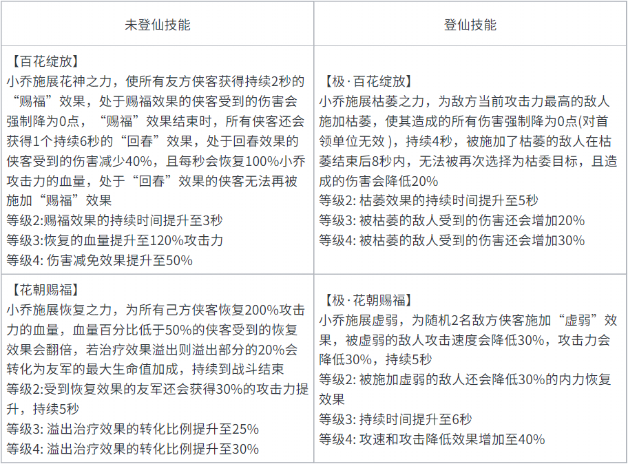【硬核评测】周瑜小乔登仙、天命技能评测，周瑜VS武则天谁将更胜一筹？
