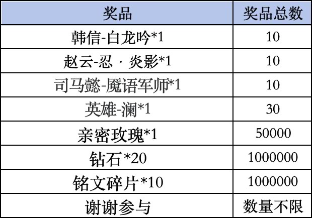 《王者荣耀》Livelink活动规则