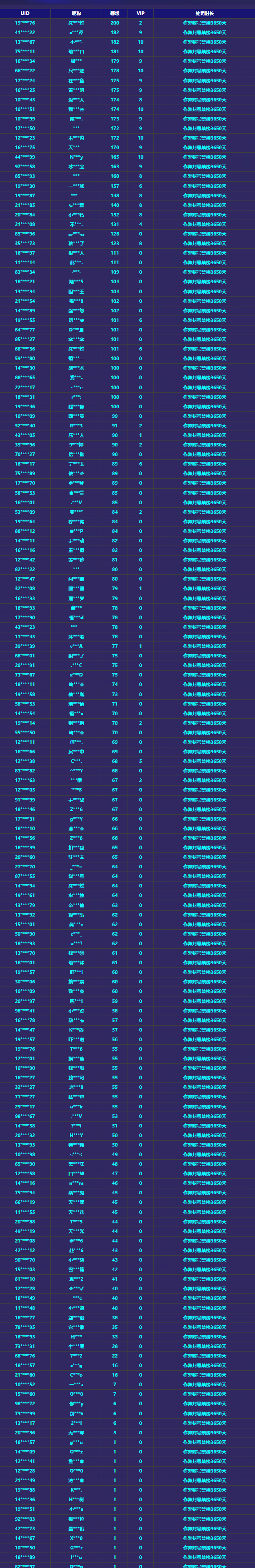 《穿越火线-枪战王者》游戏安全处罚公告及实名封禁名单公示