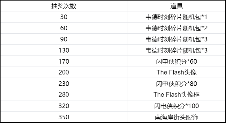 韦德“传奇回响”活动介绍