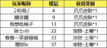 【中奖名单】【有奖活动】智斗虚空精英，赢宠物-土嚎~ 
