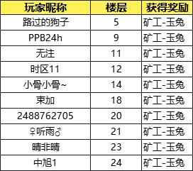 【中奖名单】【有奖活动】小骑士们中秋快乐~