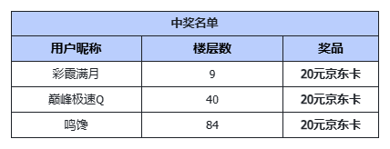 （已开奖）活动丨光影碎片「猜猜我是谁」第三期