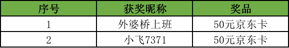 【已开奖】【有奖活动】小暑至，盛夏始！什么才是乐不思“暑”的最佳方式？