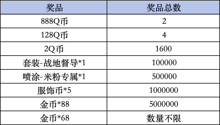 《和平精英》Livelink活动规则