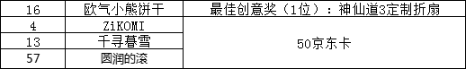 【已开奖】话题领福利 | 传说中的“头号劳模”会是哪位神仙呢？ 