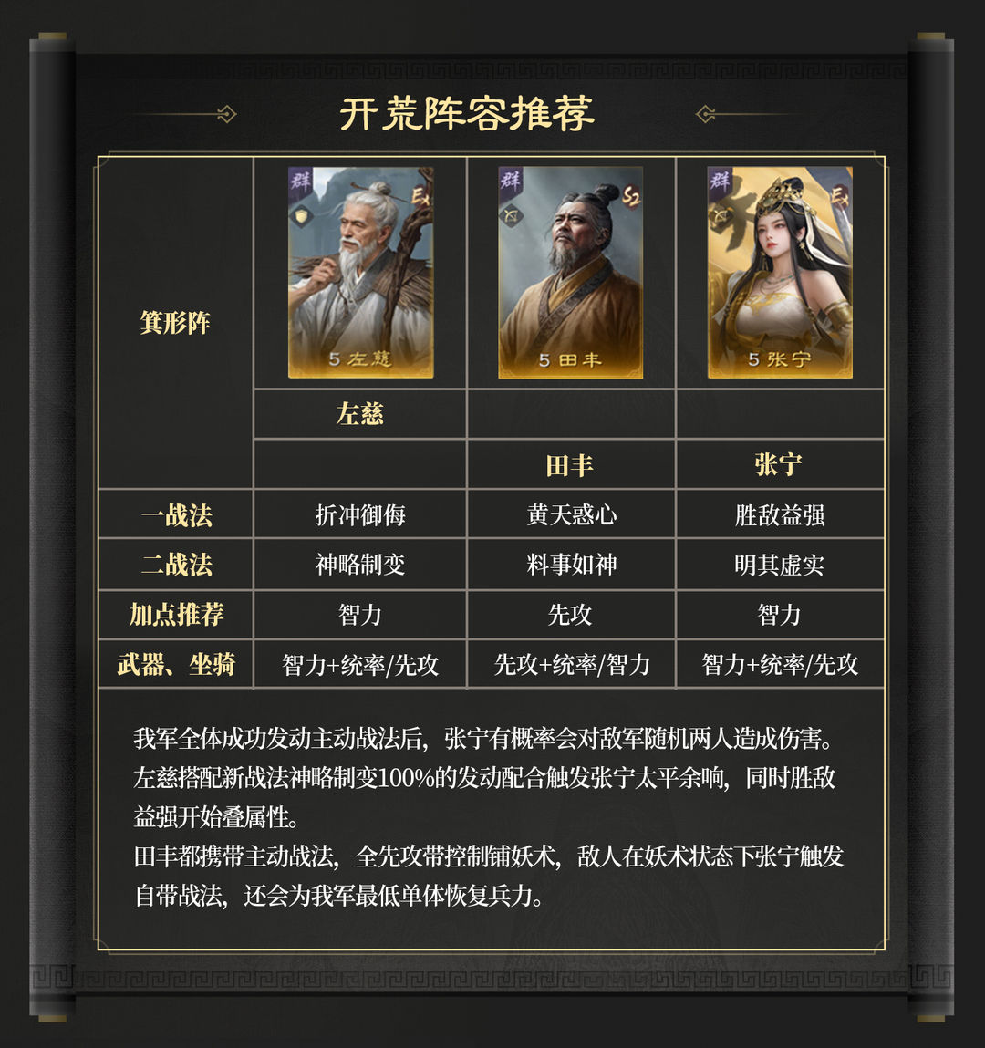 【隆中对】热门阵容
