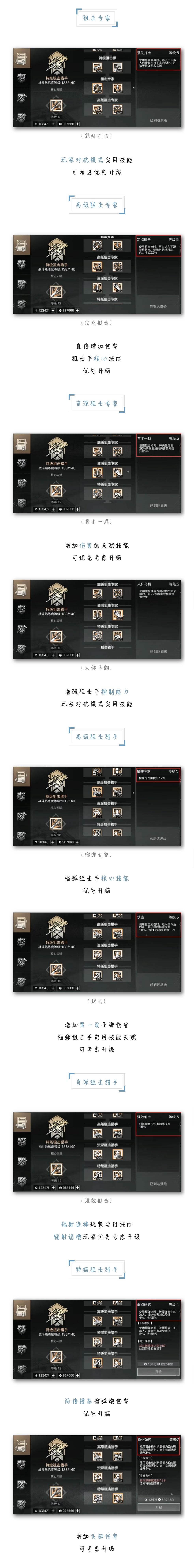 大神攻略 | 我是枪林弹雨中的孤狼，狙击手全方位指南