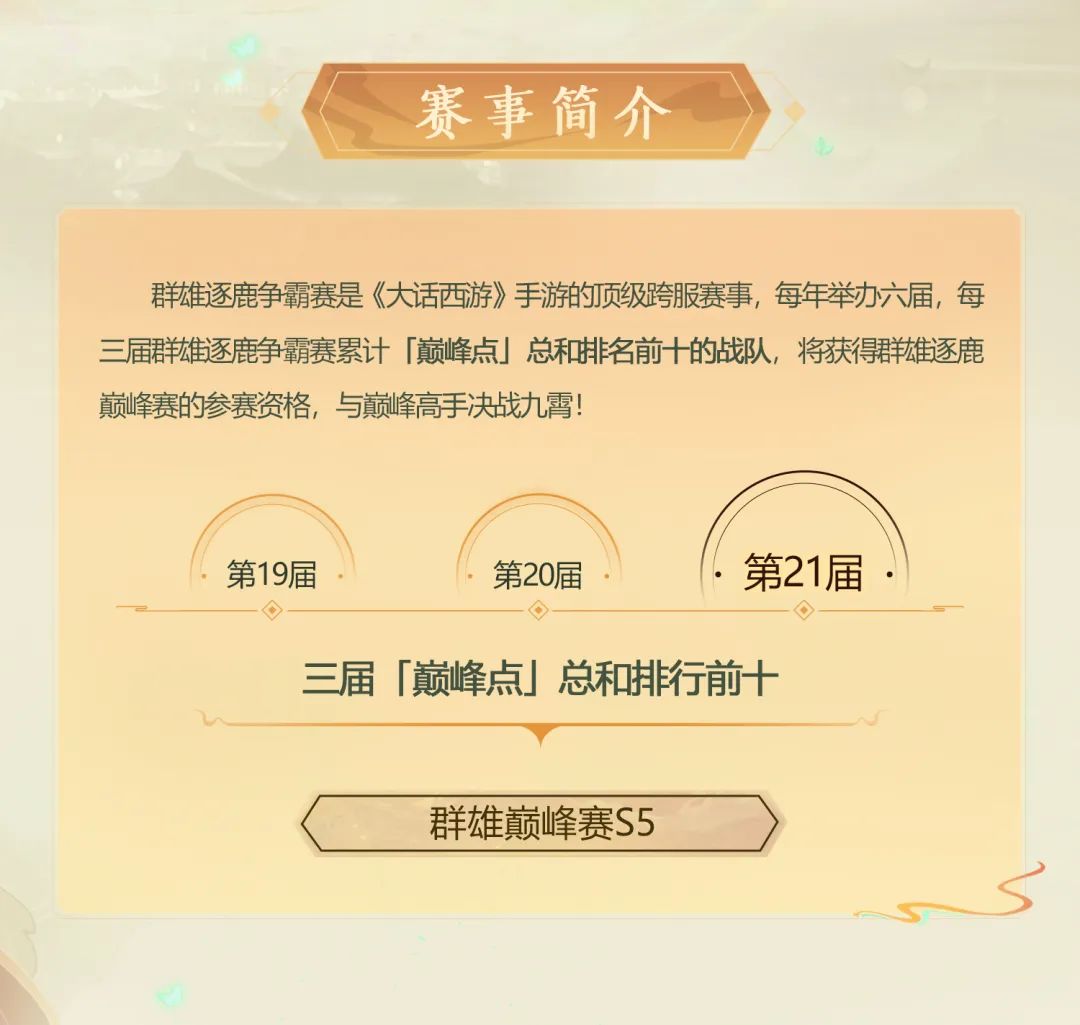 第二十一届群雄逐鹿争霸赛明日打响，谁将获得巅峰赛S5的最终席位？