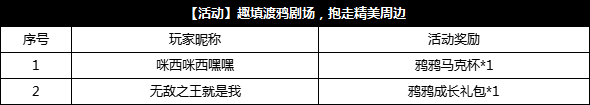 【已开奖】趣填渡鸦剧场，抱走精美周边