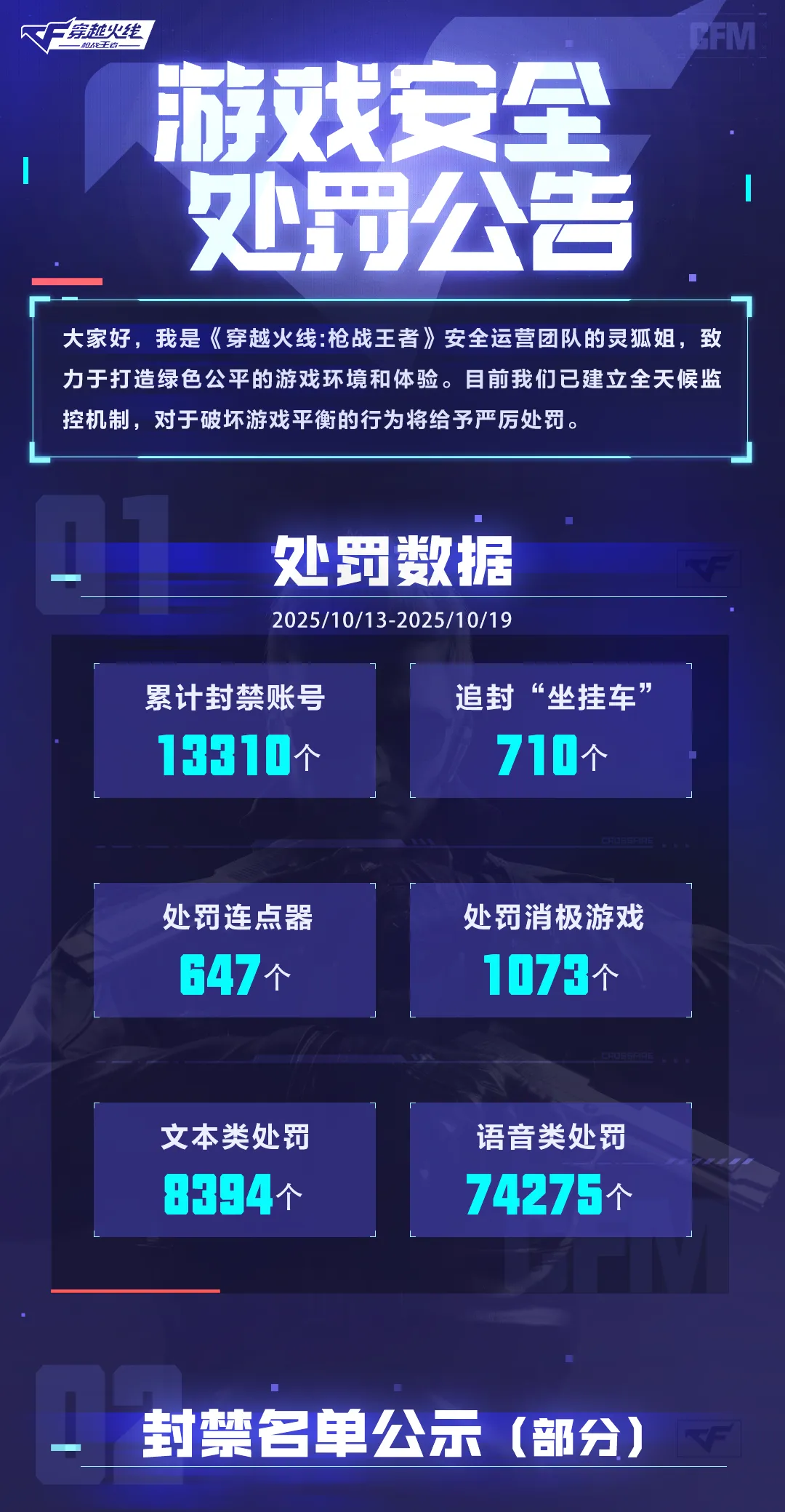 《穿越火线-枪战王者》游戏安全处罚公告