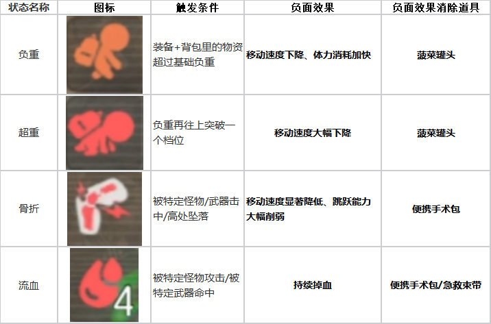 奥星小攻略，😭来财的新增负面状态如何应对😭