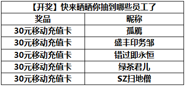 【已开奖】【晒卡赢奖励】快来晒晒你抽到哪些员工了