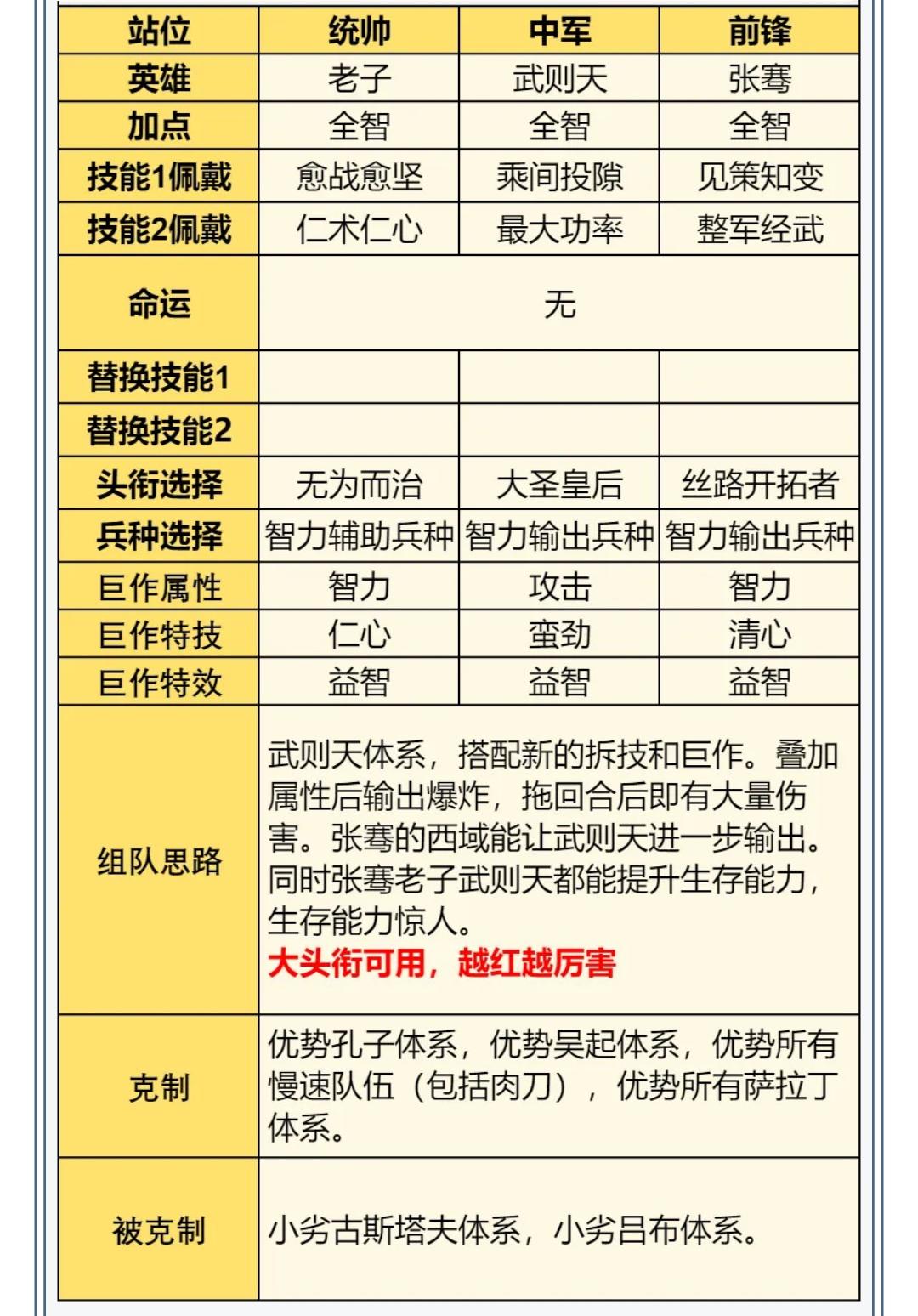 攻略分享丨终极五队共存配队分享