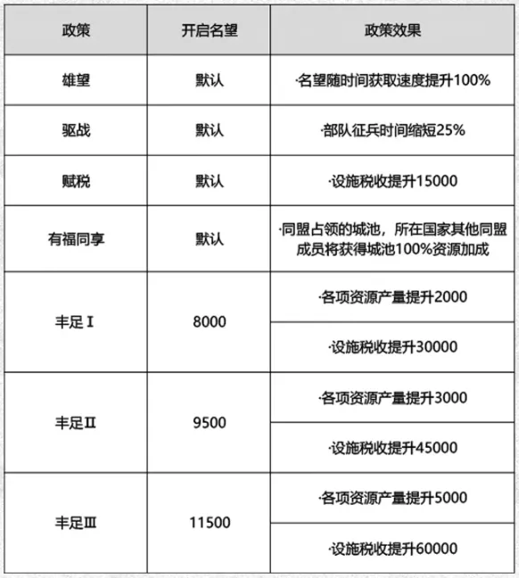 邀请赛直通赛报名倒计时1天：28天征服即可拿下正赛入场券！