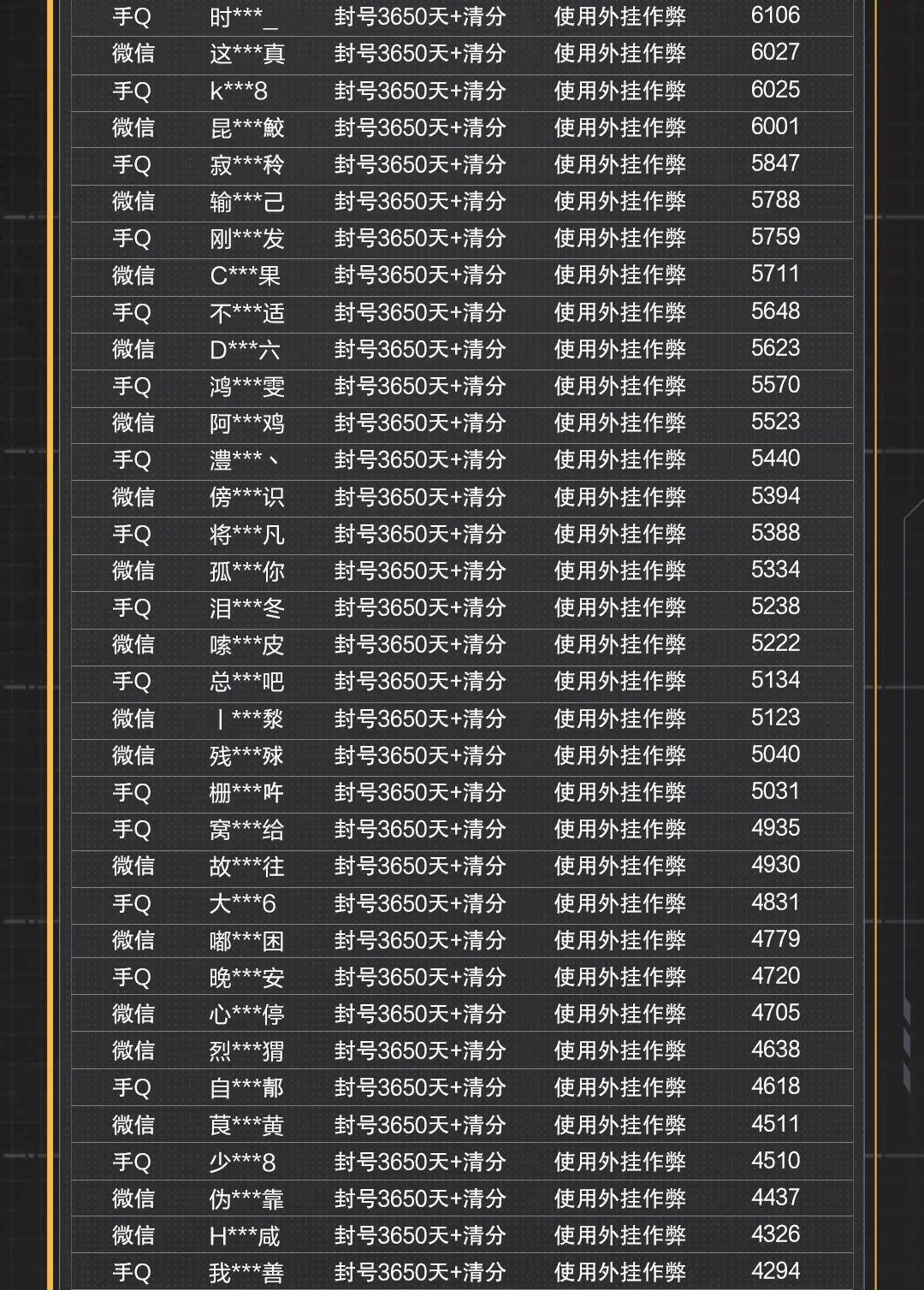 外挂作弊封号公告（7月13日）