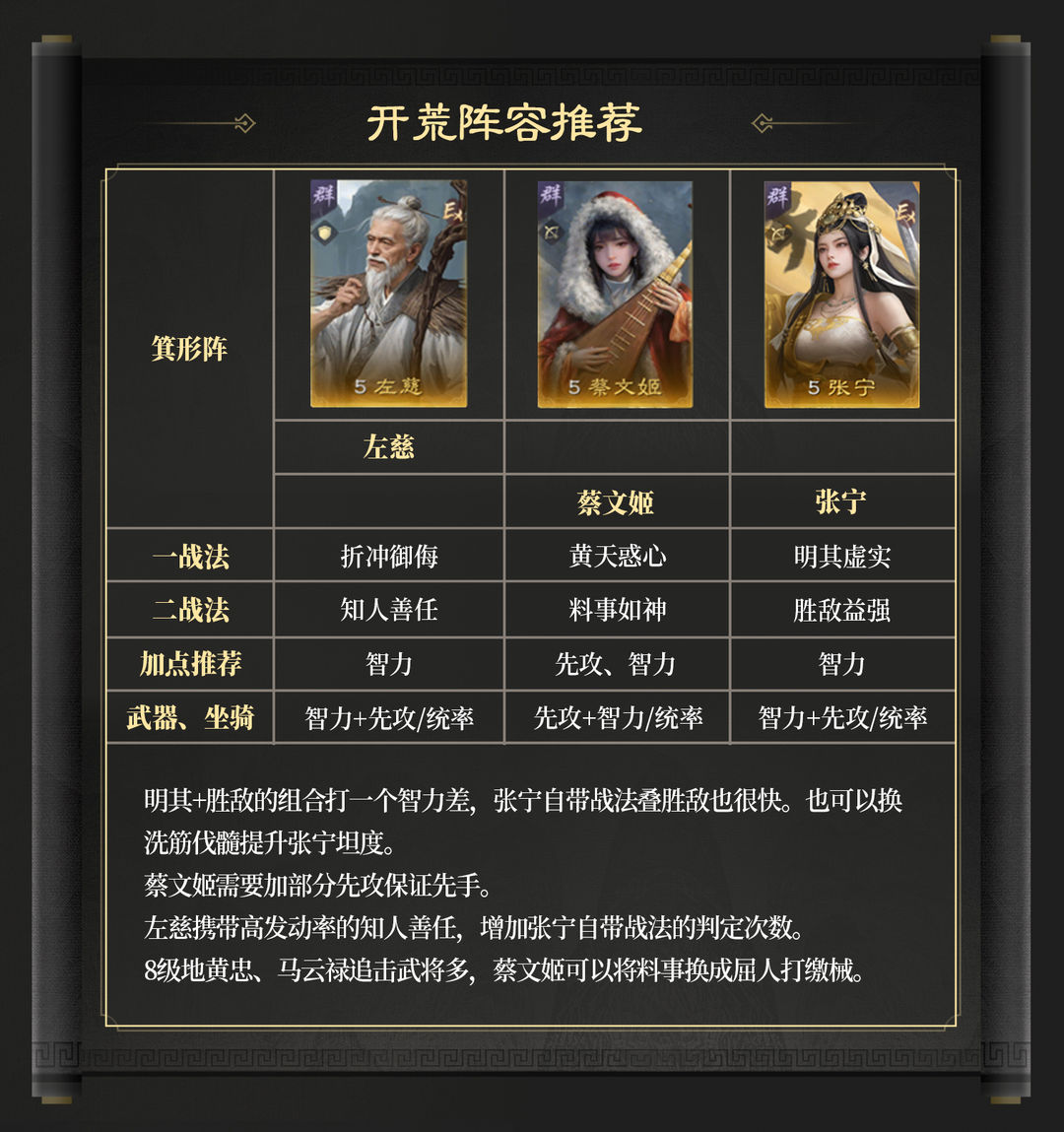 【隆中对】热门阵容