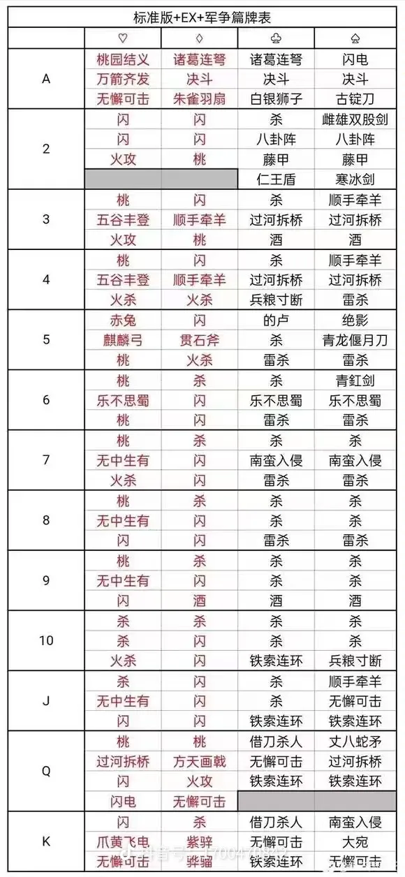 独家：牌堆基础分析之花色分析