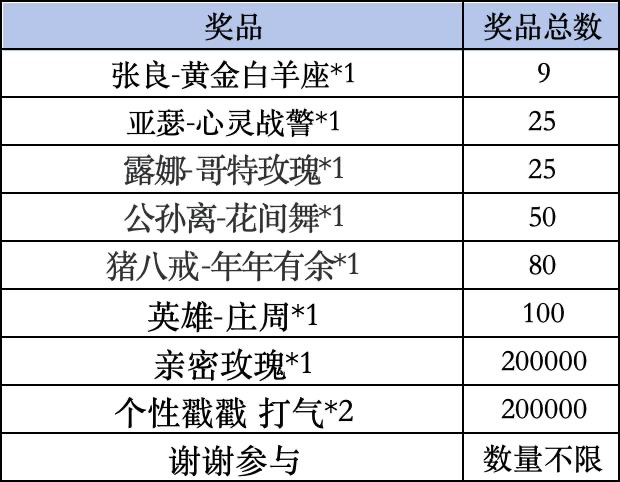 《王者荣耀》Livelink活动规则