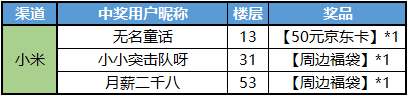 【已开奖】《赛尔计划》陪你迎新年! 留言盖楼赢周边好礼~