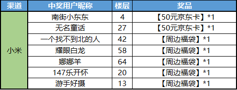 【已开奖】《赛尔计划》联结测试今日开启 分享海报赢京东卡、周边