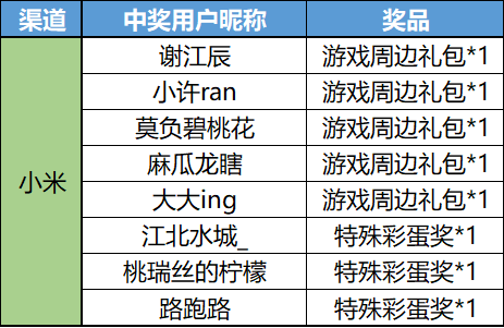 【已开奖】晒《赛尔计划》预约截图！抽限定周边套装！