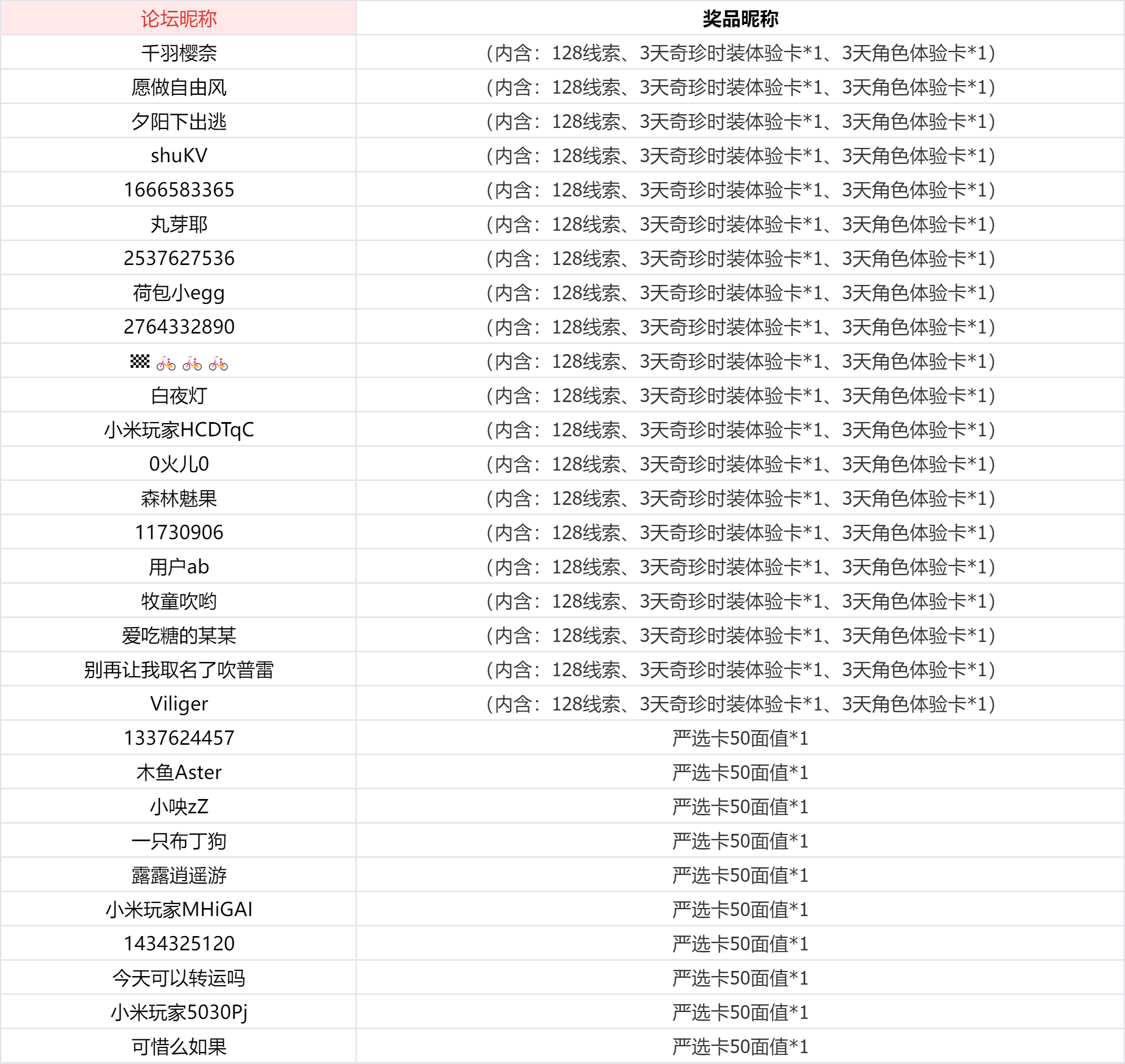【开】温暖同行·感恩福利派送！登录分享赢海量购物卡