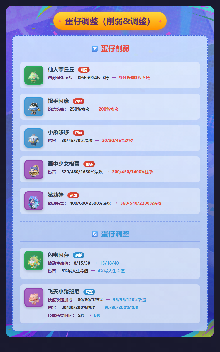 【蛋仔碰碰棋】全新主题喵星卡牌包上线！