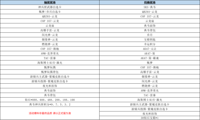 【武器评测】神兵匣返场AK47-元让和AK47-策，两把一线AK47赏析！