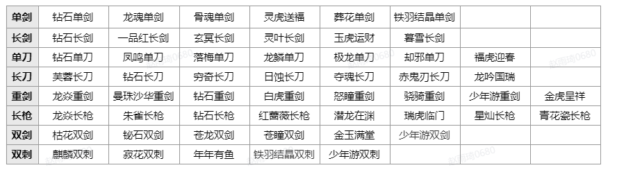 S3江湖之路一代宗师奖励说明