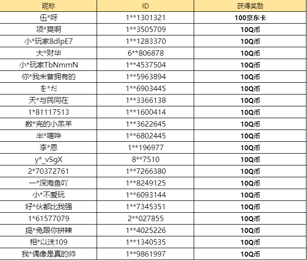 【已开奖】你喜欢阿尔比恩还是雅努斯？