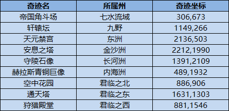实战分享！奇迹争夺初体验，感受奇迹大战的魅力！
