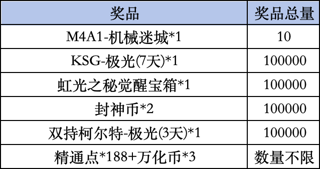 《穿越火线手游》Livelink活动规则