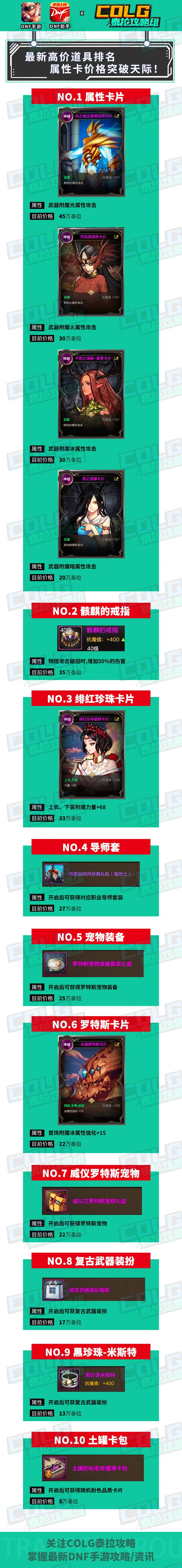 【资讯：物价】 一图看完现版本高价值道具，骨戒已非第一
