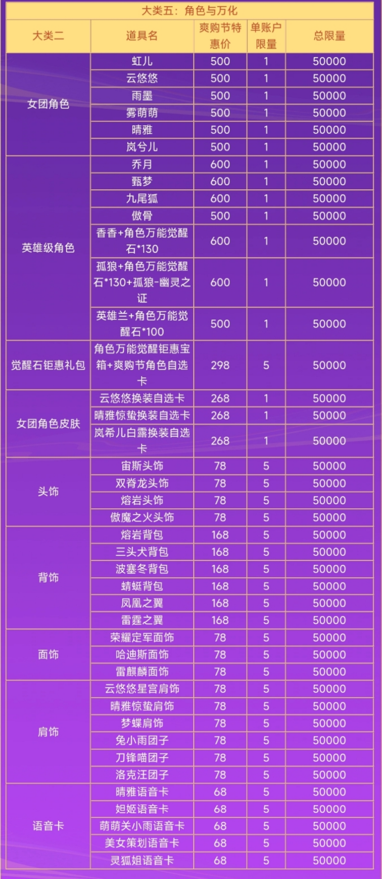 颜值与武力并存，香香＆孤狼角色鉴赏与万化装饰推荐