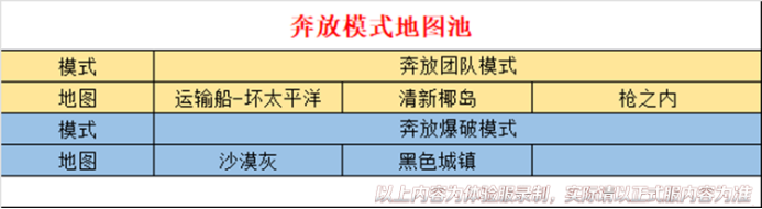 奔放模式限时返场，空投武器加入战场，玩法全面升级！