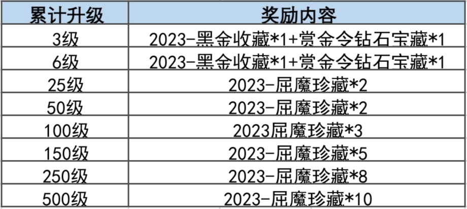 S2赏金令季末冲级来袭，最优冲级方案选择一览！