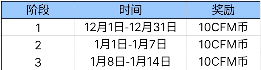 【活动爆料】小菜狗来喽！12月武器基金焕新上线！