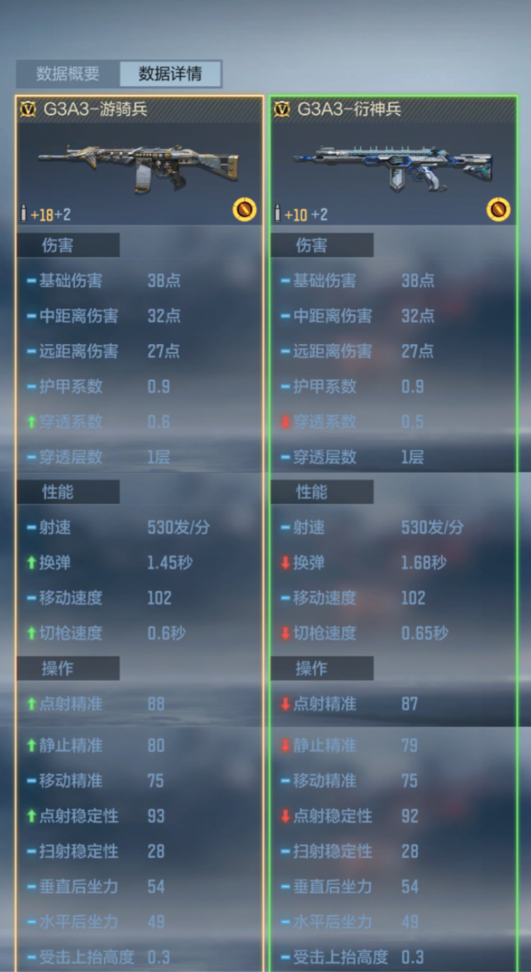 “自瞄兵”迎来新成员？G3A3-游骑兵武器评测！